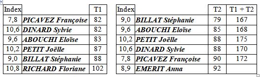 tableau promotion dames 2018