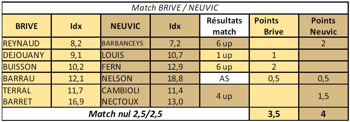 Chpt Neuvic Brive Tour 7