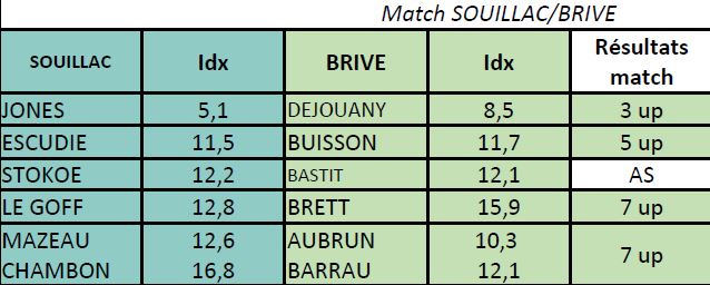 chpt brive souillac tour2 