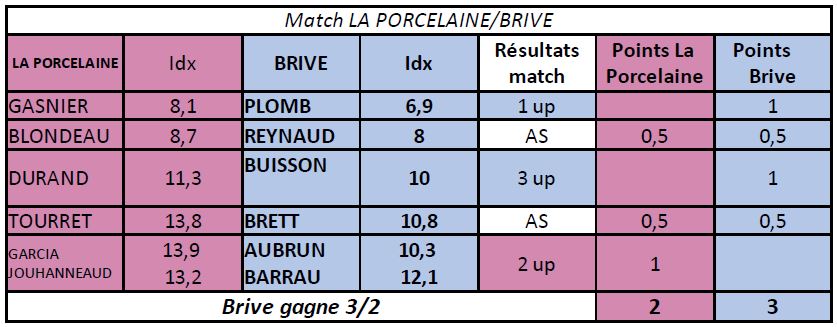 chpt brive laporcelaine tour5