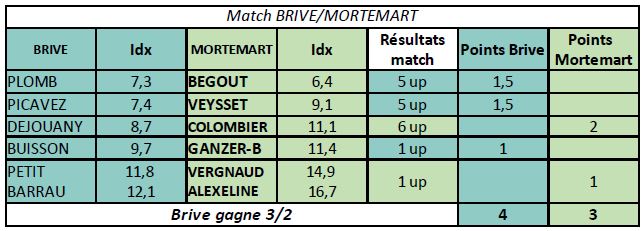 chpt brive mortemart tour4