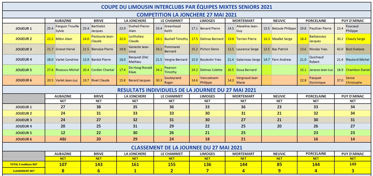 Coupe 2021 La Jonchere 27 mai