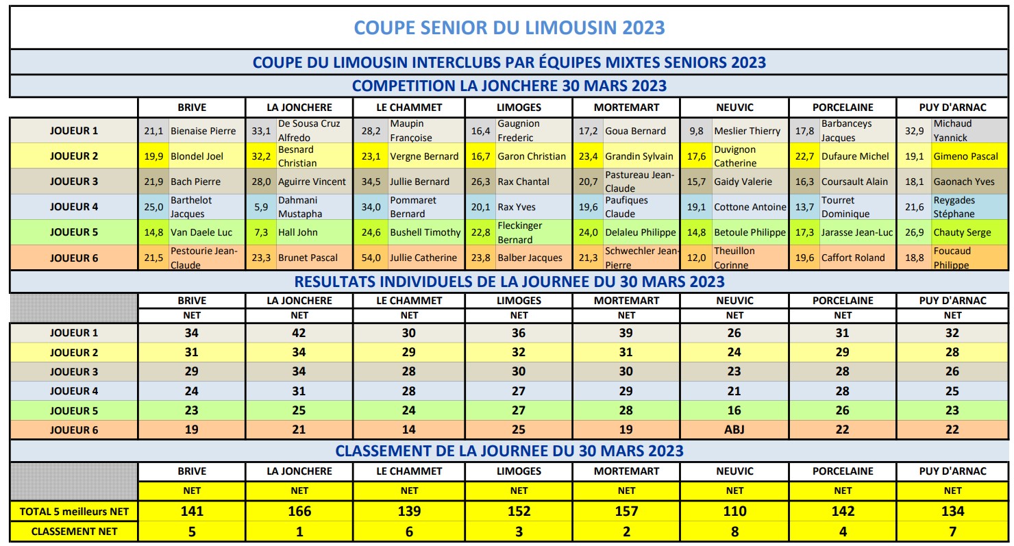 Coupe 2023.03