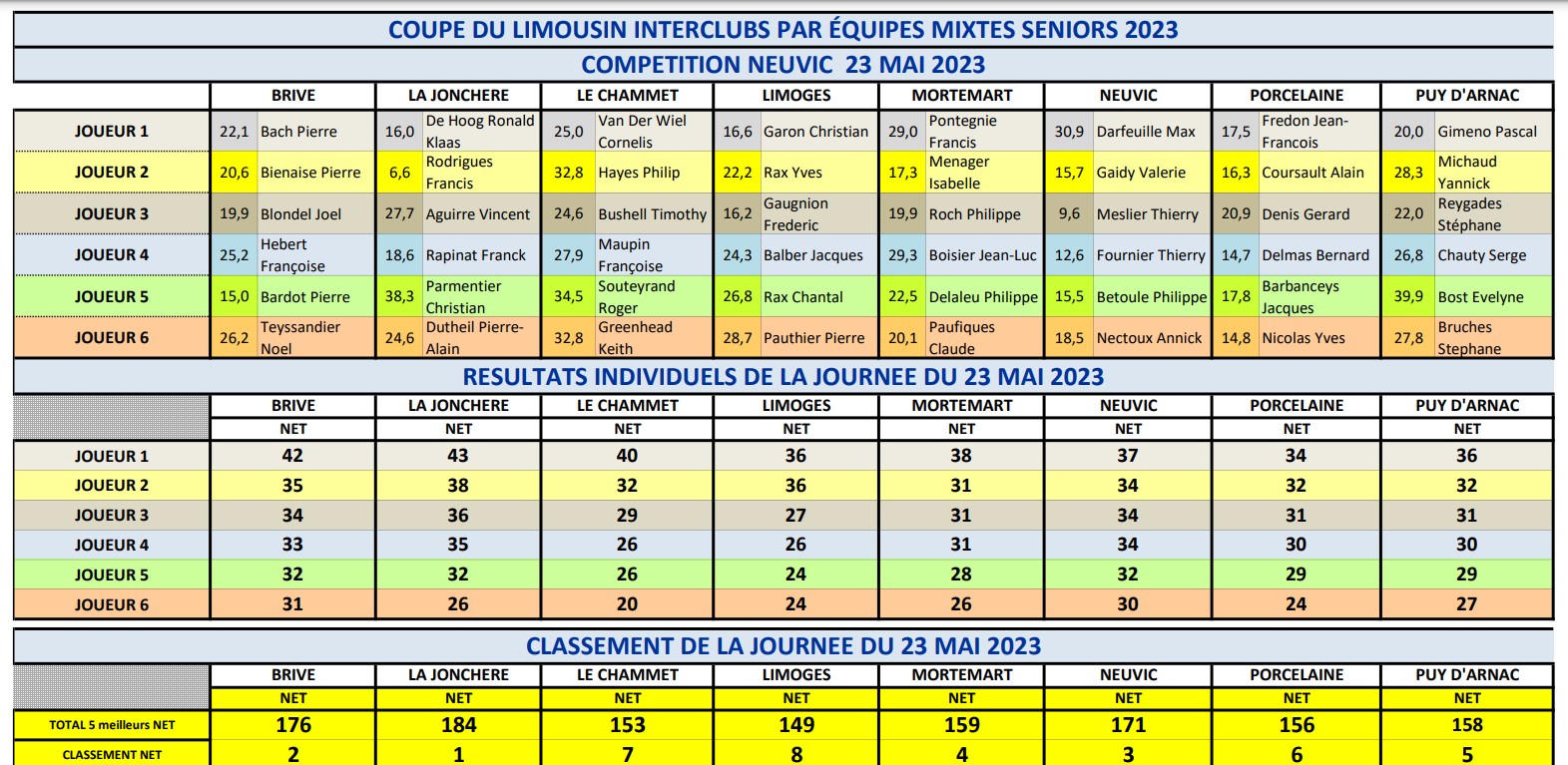 Coupe 2023.05.23 Neuvic