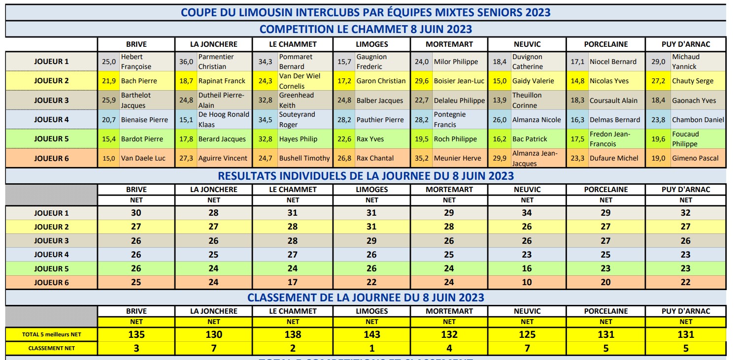 Coupe 2023.06.08 le Chammet