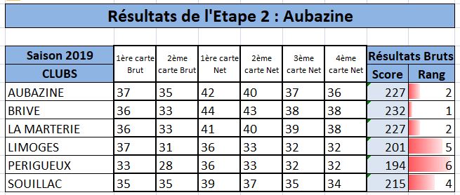 2019.05.14 Aubazine cartes retenues