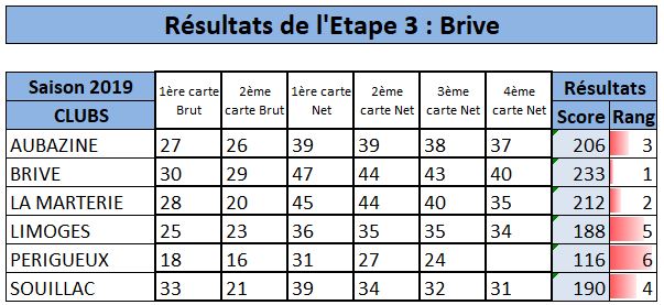 2019.06.04 Brive cartes retenues