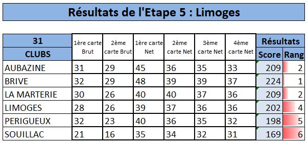 2019.09.03 Limoges cartes retenues