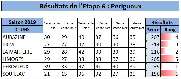 2019.09.17 Périgueux cartes retenues